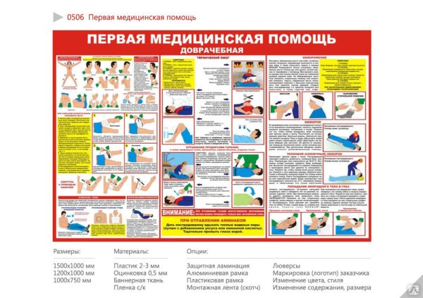 Первая медицинская помощь плакаты хорошего качества