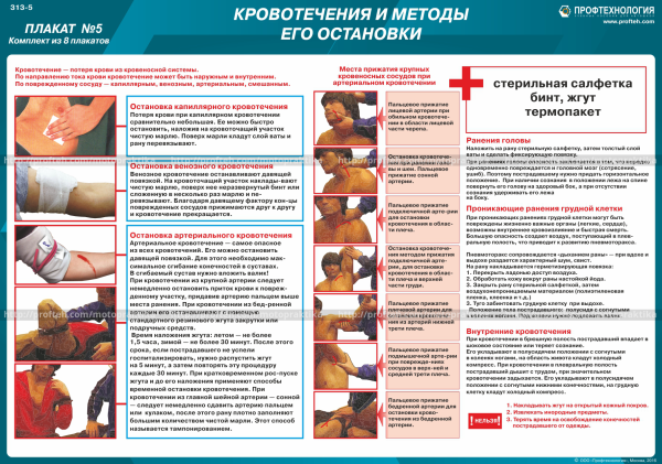 Военно медицинские плакаты