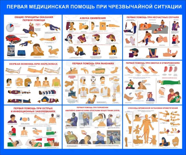 Алгоритм оказания медпомощи при радиационных поражениях.