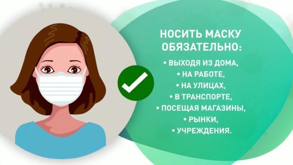 Ношение масок плакат