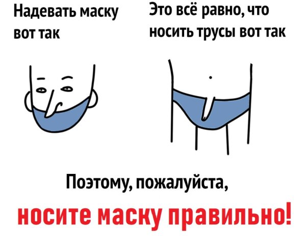 Инструкция ношения медицинской маски