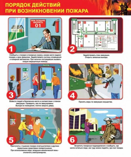 Действие персонала при возникновении пожара на предприятии