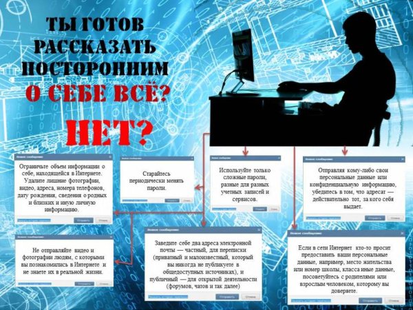 Памятка персональные данные