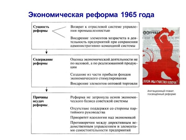 Таблица экономическая реформа 1965 Косыгинская реформа