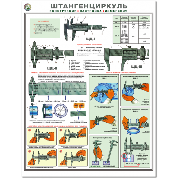 Штангенциркуль конструкция настройка измерения