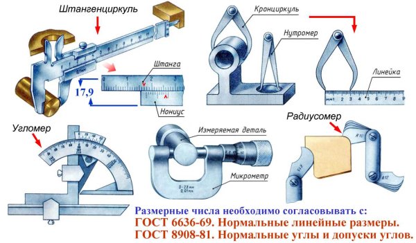 Измерительные инструменты для измерения деталей