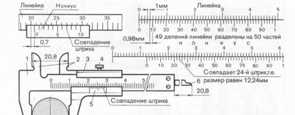 Приемы замеров штангенциркулем и микрометром.