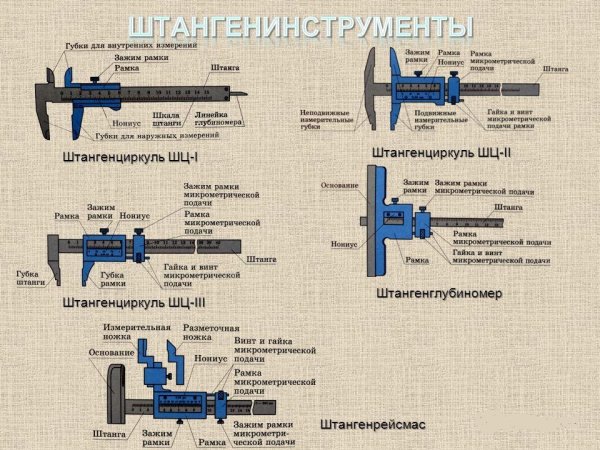 Назначение и устройство штангенциркуля ШЦ-2