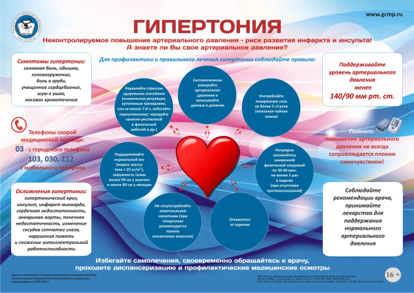 Профилактика артериальной гипертензии памятка