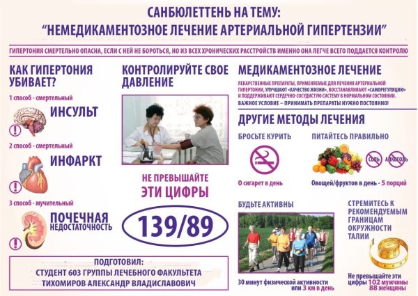 Санбюллетень профилактика артериальной гипертонии