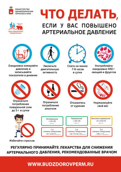 Профилактика артериальной гипертензии памятка