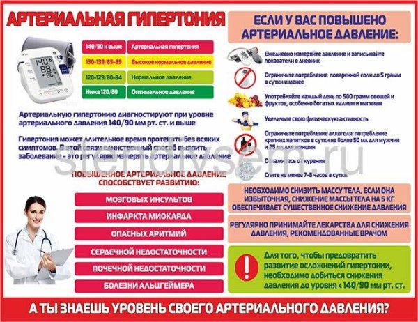 Санбюллетень артериальная гипертензия