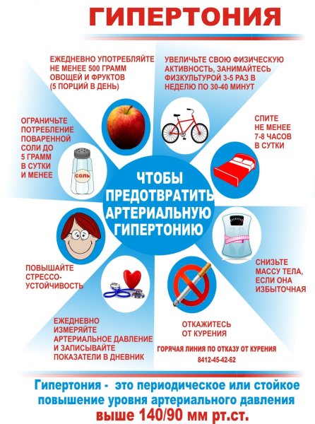 Всемирный день борьбы с артериальной гипертонией