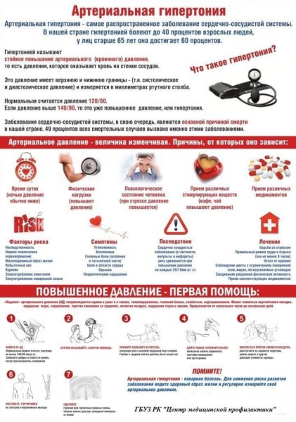 Профилактика артериальной гипертензии памятка