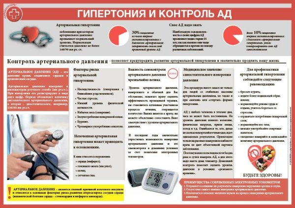 Профилактика артериальной гипертензии буклет