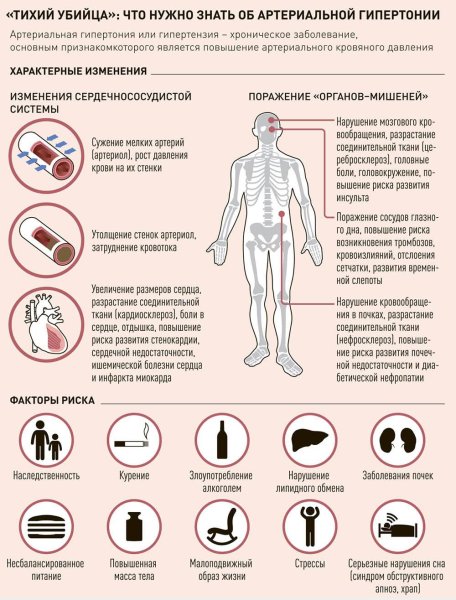 Артериальное давление заболевания