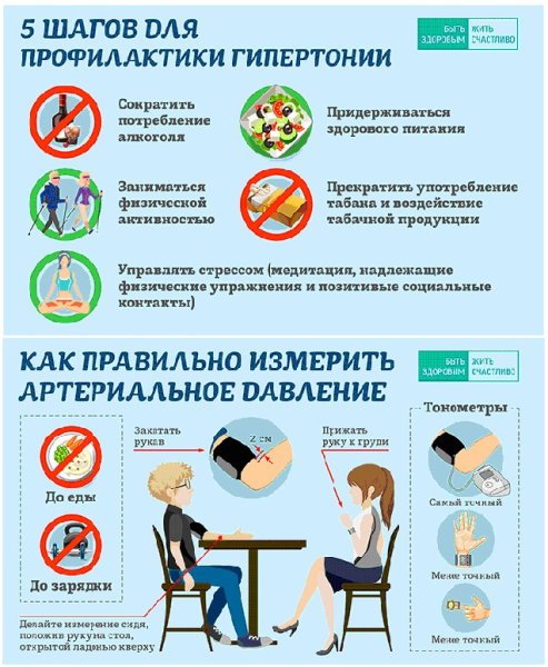 Профилактика артериальной гипертензии памятка