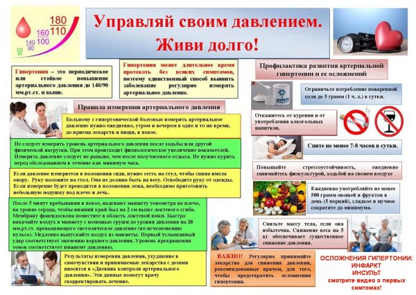 Профилактика артериальной гипертонии памятка