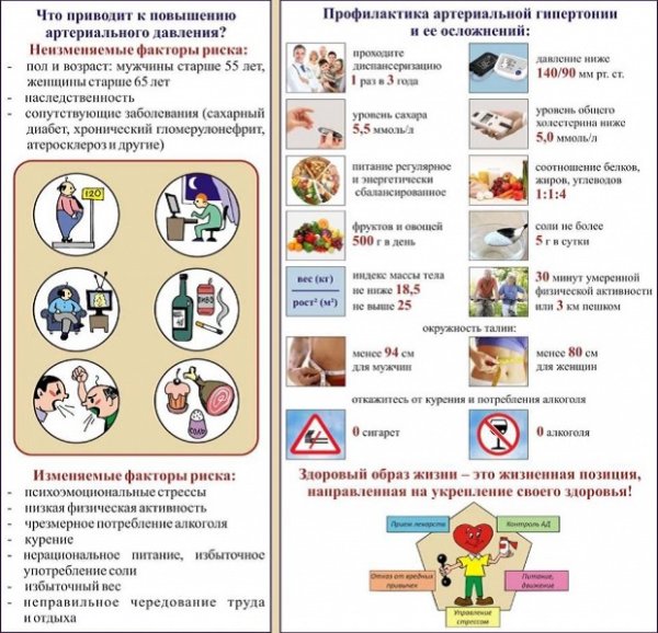 Памятка пациенту о питании при гипертонии