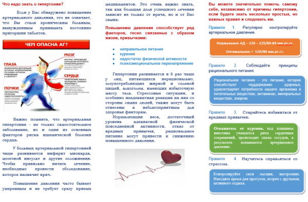 Артериальная гипертония памятка для пациентов