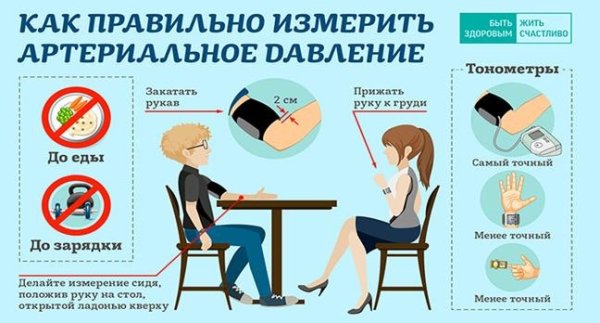 Памятка артериальная гипертензия