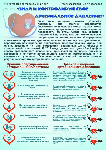 Профилактика артериальной гипертензии бюллетень