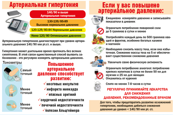 Рекомендации по профилактике артериальной гипертонии