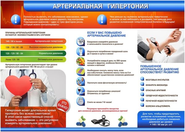 Санбюллетень гипертоническая болезнь профилактика