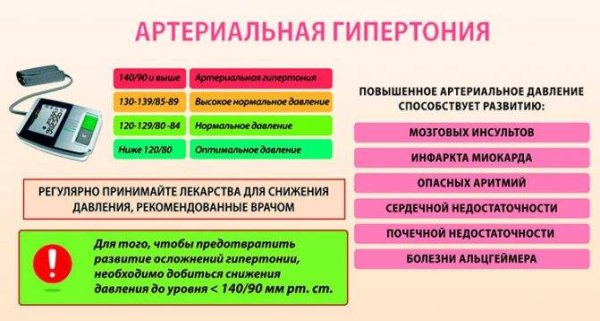 Памятка для больных артериальной гипертензией