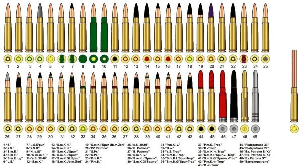 Основные части ружья Сайга 410 кв 02