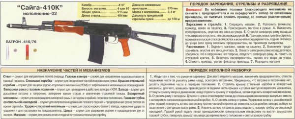 Сравнение патронов для нарезного оружия