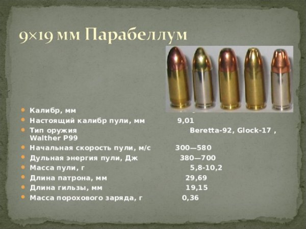 Калибры пистолетных патронов таблица