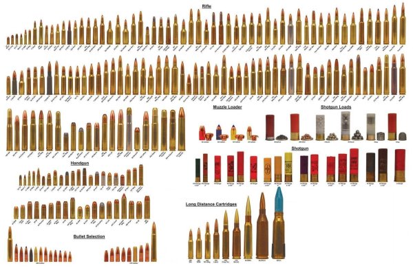 ТТХ автомата Калашникова 7.62