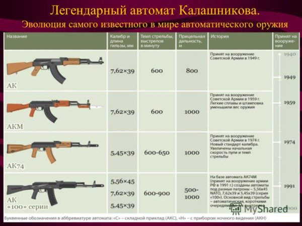 Калибр 366 Магнум