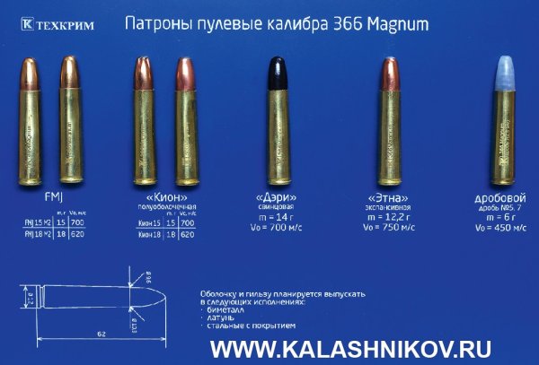 Калибр размер патрона 5.45 мм