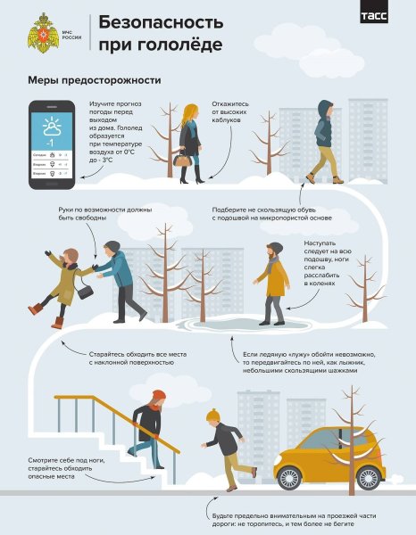 МЧС России безопасность при гололеде