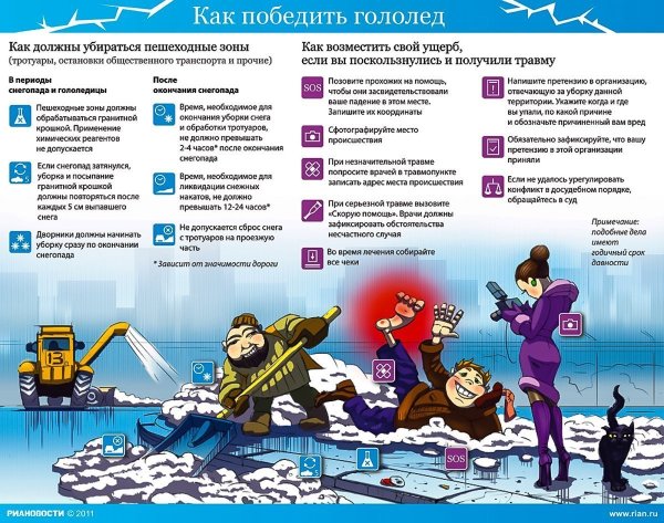 Профилактика травматизма на скользкой дороге для детей
