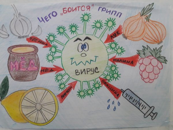 Плакат вирусы