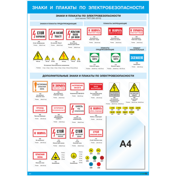 Знаки безопасности в электроустановках