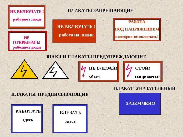 Виды плакатов по электробезопасности