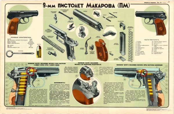 Стенд схема 9 мм пистолет Макарова