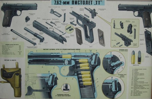 9- Мм пистолет Макарова ПМ плакат