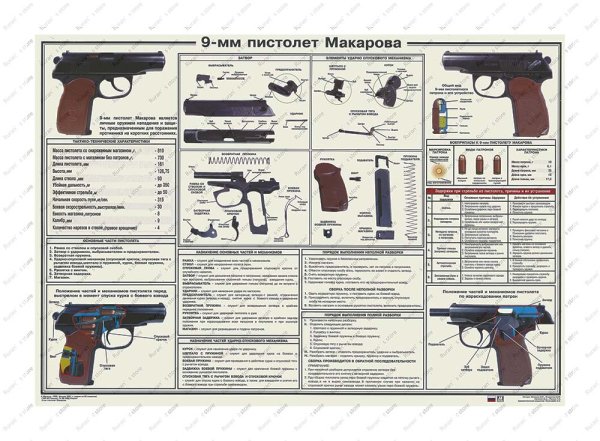 Пистолет Макарова плакат ТТХ