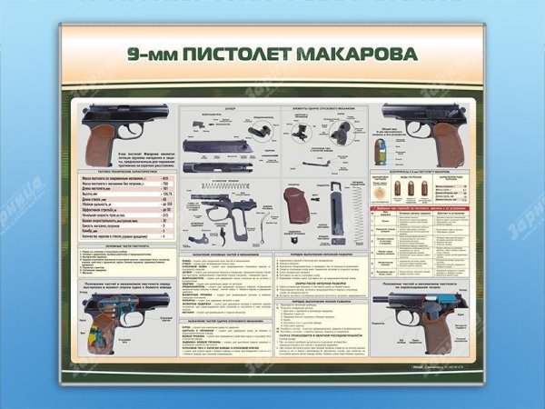 Пистолет Макарова плакат ТТХ