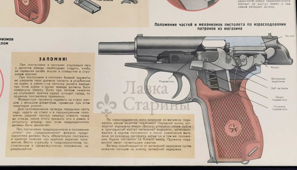 ТТХ пистолета ПМ Макарова 9мм