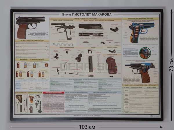 Строение 9-мм пистолет Макарова