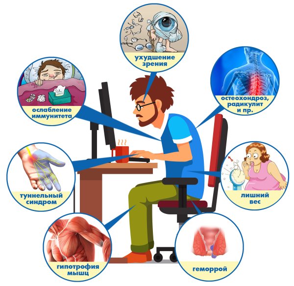 Профилактика гиподинамии памятка