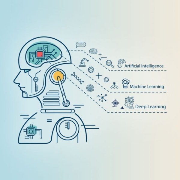 Машинное обучение слайд