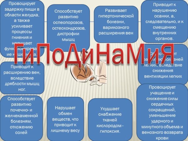 Понятие гиподинамии