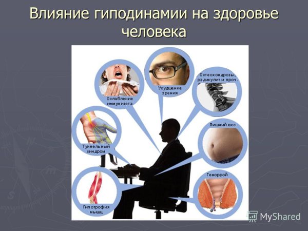 Распространенность гиподинамии